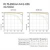 Sony 70-200mm f/4.0 G FE OSS Lens (72mm)