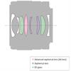 Sony 28mm F/2 E-mount NEX Camera Lens